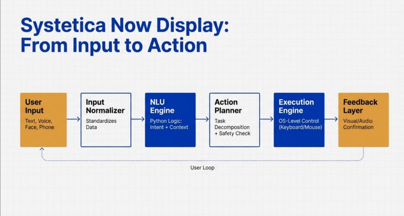 Maes – screenshot 5