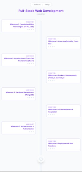 LearnFlow – screenshot 6