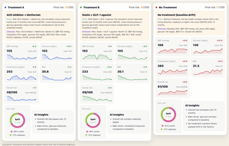 MedTwin – screenshot 4