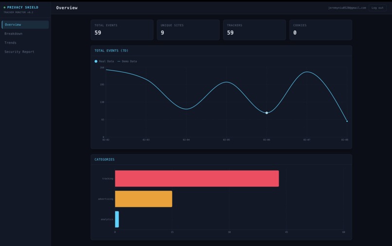 Privacy Shield – screenshot 1