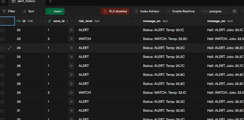Sauti Porini  – screenshot 3