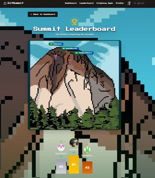GitSummit – screenshot 2