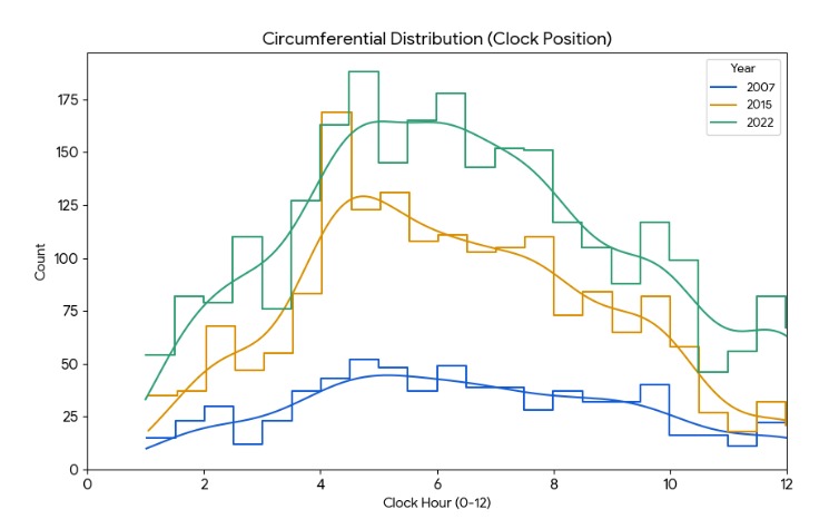 GrowSpot – screenshot 2