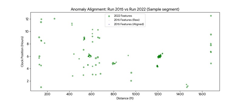 GrowSpot – screenshot 3