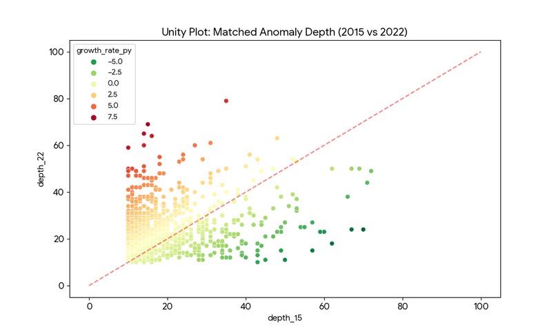 GrowSpot – screenshot 4