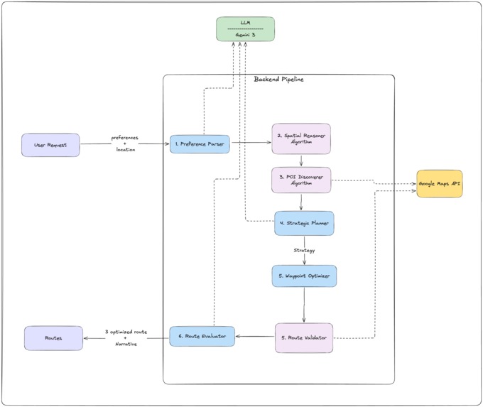 Mappy – screenshot 1