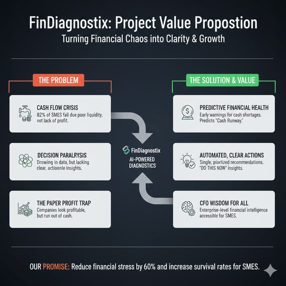 FinDiagnostix: BTCFi Edition – screenshot 4