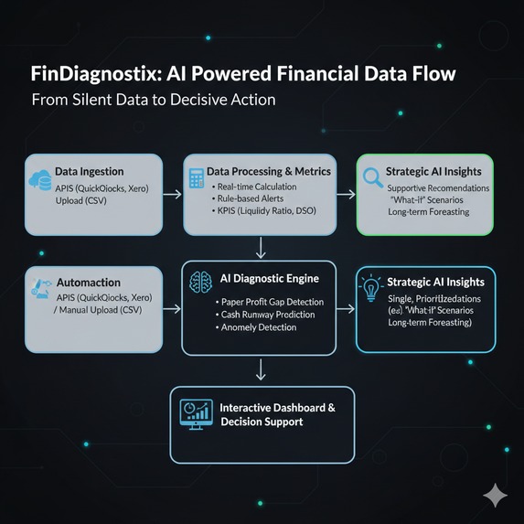 FinDiagnostix: BTCFi Edition – screenshot 5