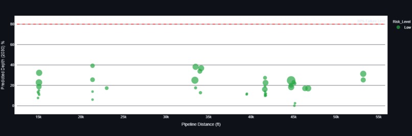Predictive Pipeline Integrity System – screenshot 1