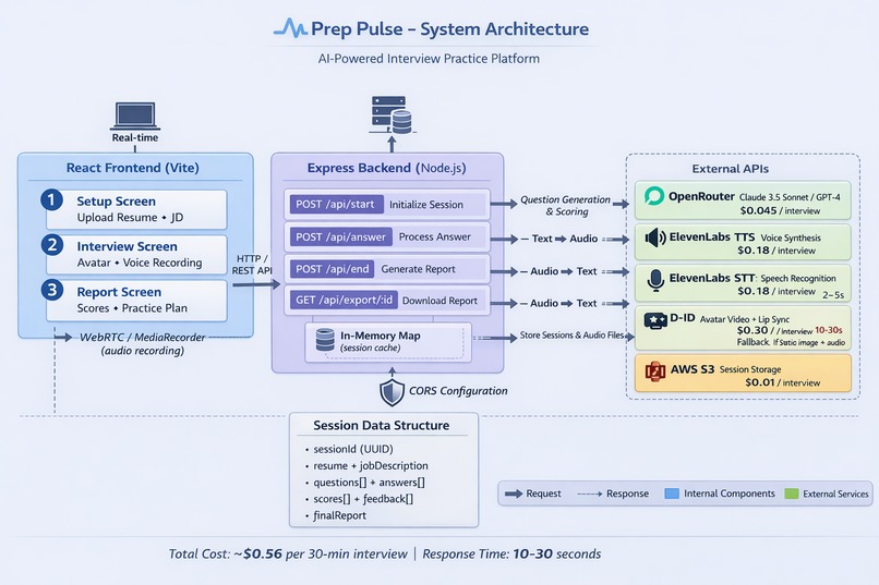 PrepPulse – screenshot 1