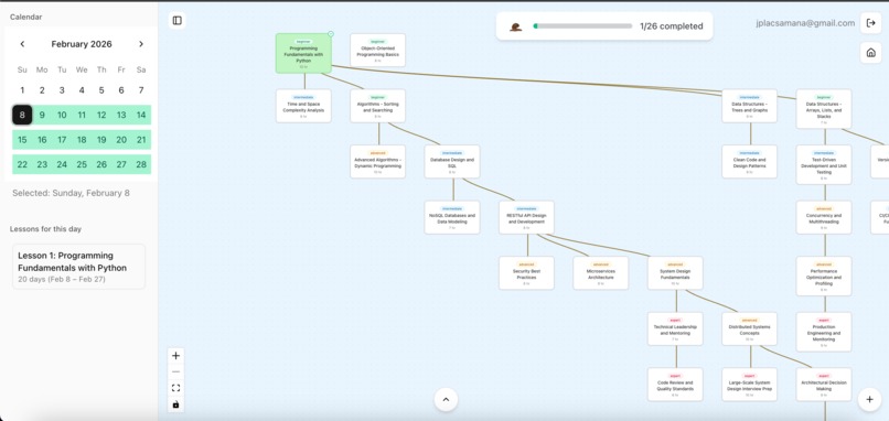 SkillSprout – screenshot 4