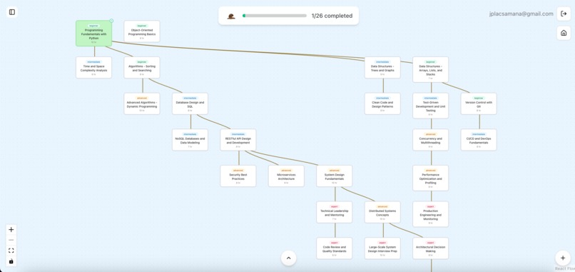 SkillSprout – screenshot 3