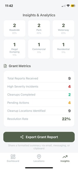 Keep Alachua County Beautiful — Website & Litter Tracker – screenshot 7