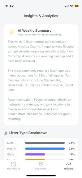 Keep Alachua County Beautiful — Website & Litter Tracker – screenshot 8