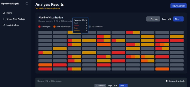 RCP ILI Business Case – screenshot 1