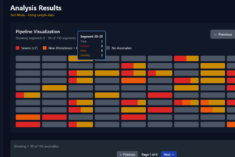 RCP ILI Business Case