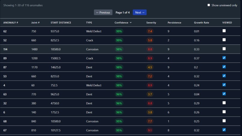 RCP ILI Business Case – screenshot 2