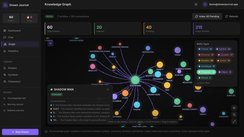 Dream Knowledge – screenshot 3
