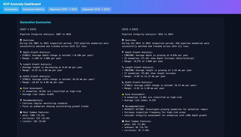RCP Anomaly Detection – screenshot 1