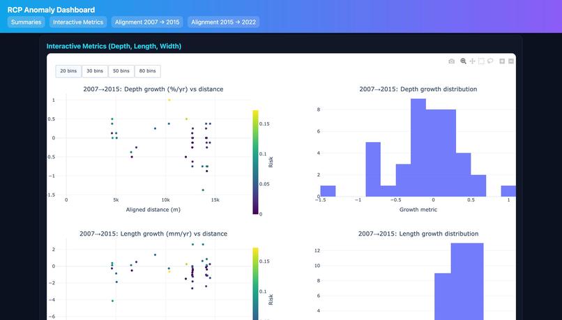 RCP Anomaly Detection – screenshot 2