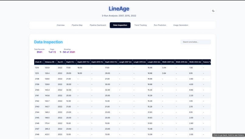 Lineage – screenshot 4