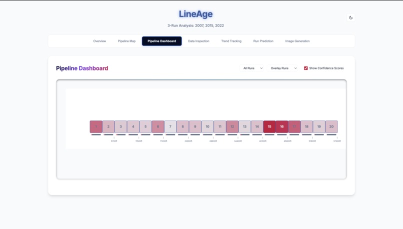 Lineage – screenshot 3