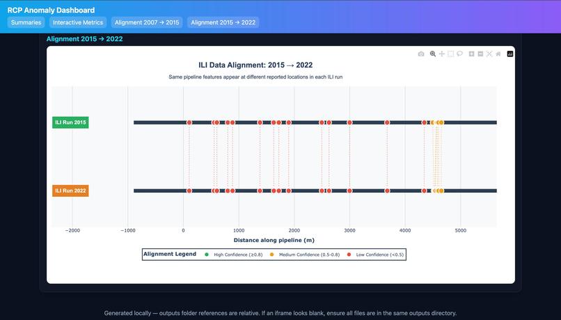 RCP Anomaly Detection – screenshot 3