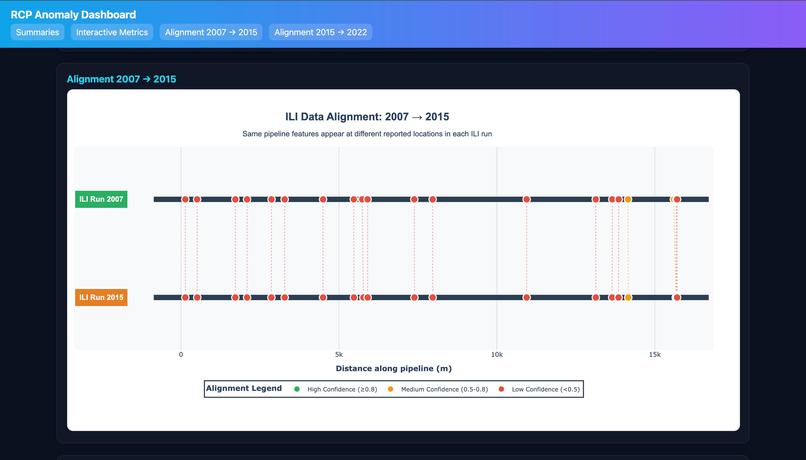RCP Anomaly Detection – screenshot 4