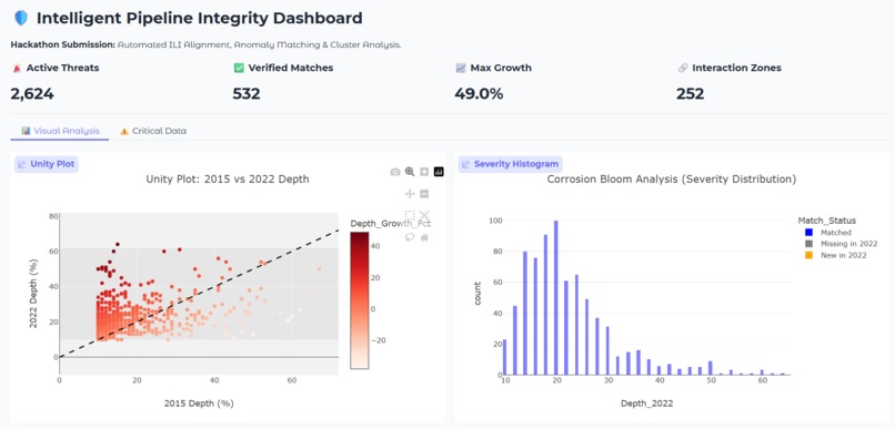 Turning ILI Runs into Actionable Integrity Insights. – screenshot 1