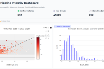 Turning ILI Runs into Actionable Integrity Insights.