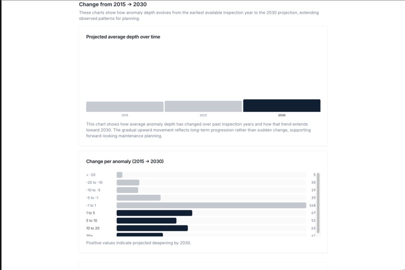 Pipe Align – screenshot 5