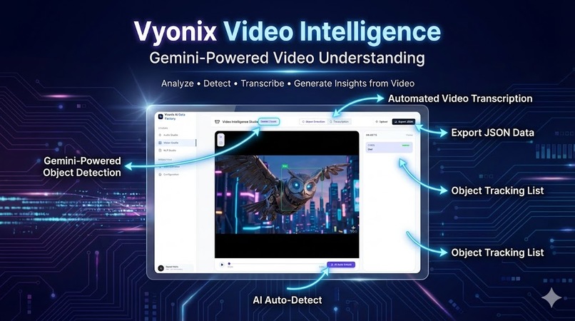 Vyonix Studio: The Multimodal AI Data Factory – screenshot 4