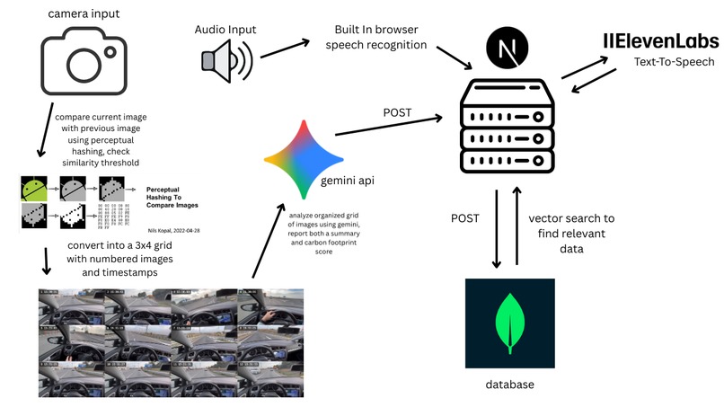 Re-Vision – screenshot 2