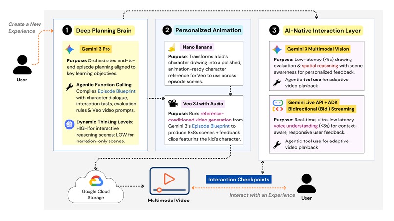 Imaginable – screenshot 1
