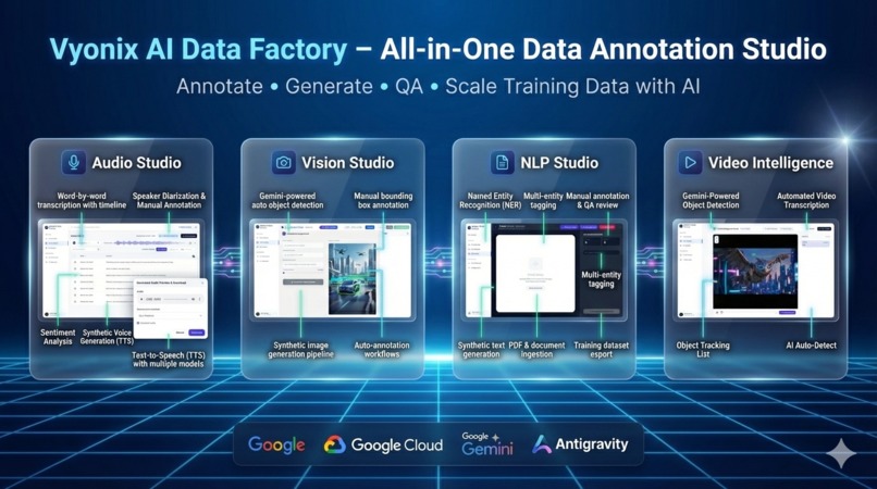 Vyonix Studio: The Multimodal AI Data Factory – screenshot 1