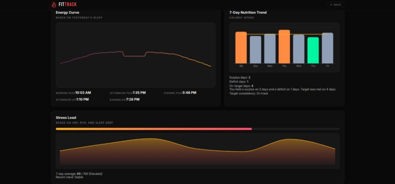FitTrack – screenshot 5