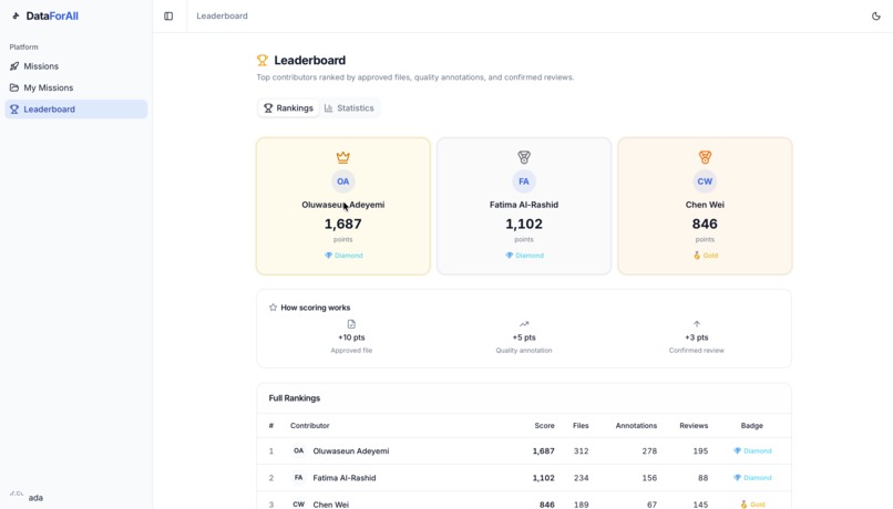 Data For All – screenshot 6