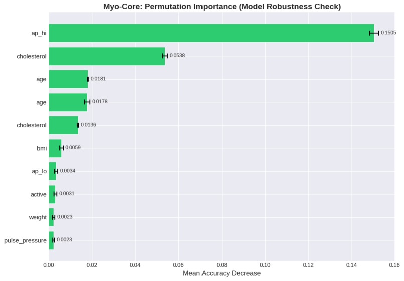 Myo AI – screenshot 2