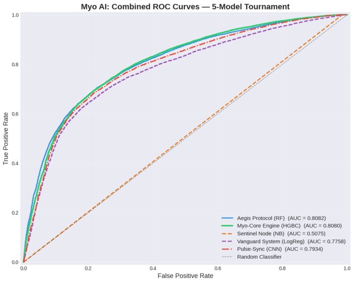 Myo AI – screenshot 8