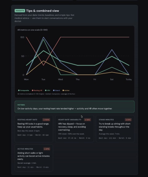 Heart Waves – screenshot 4