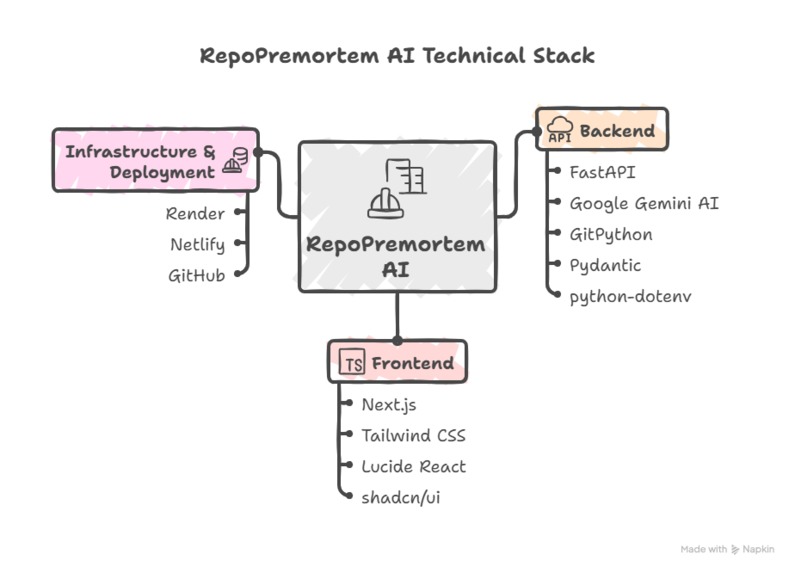 RepoPremortem – screenshot 2