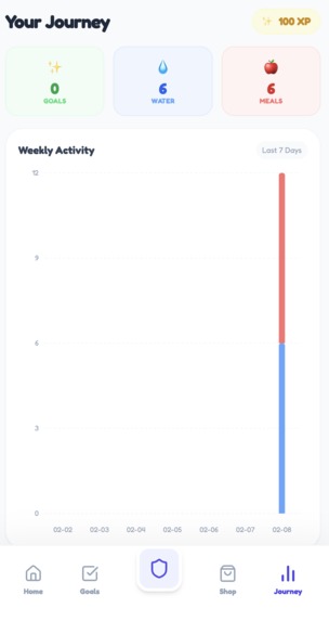 Healtochi – screenshot 6