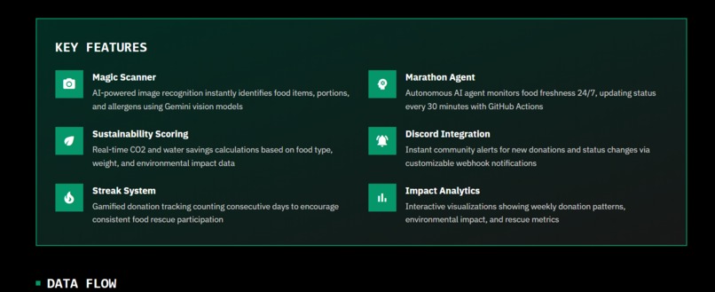 ReDish (An AI-Powered Autonomous Food Rescue Platform) – screenshot 6