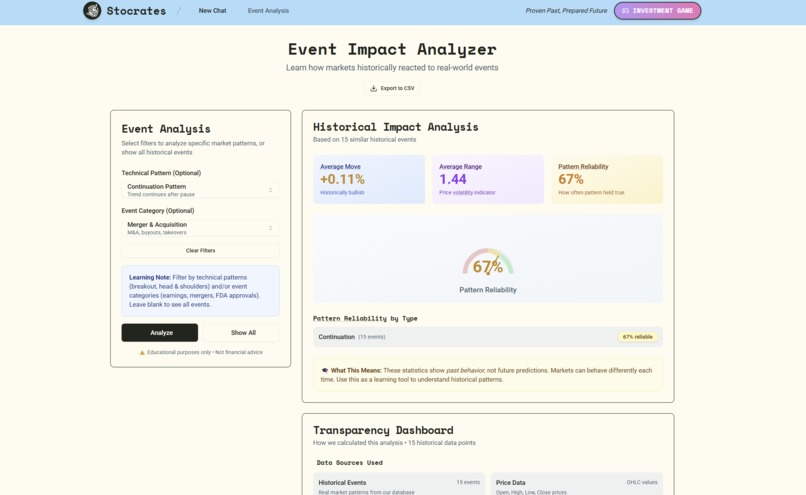 Stocrates  – screenshot 3