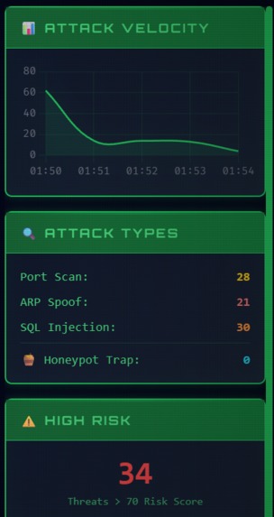 Sentinel-Eye: AI-Powered Autonomous Intrusion Defense System – screenshot 4