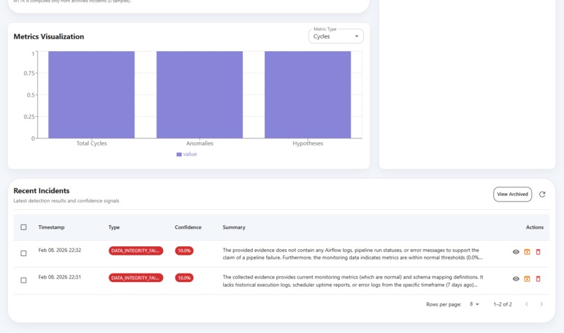 Autonomous Data Incident Investigator (ADII) – screenshot 2