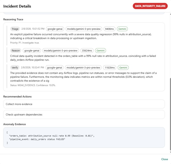 Autonomous Data Incident Investigator (ADII) – screenshot 4