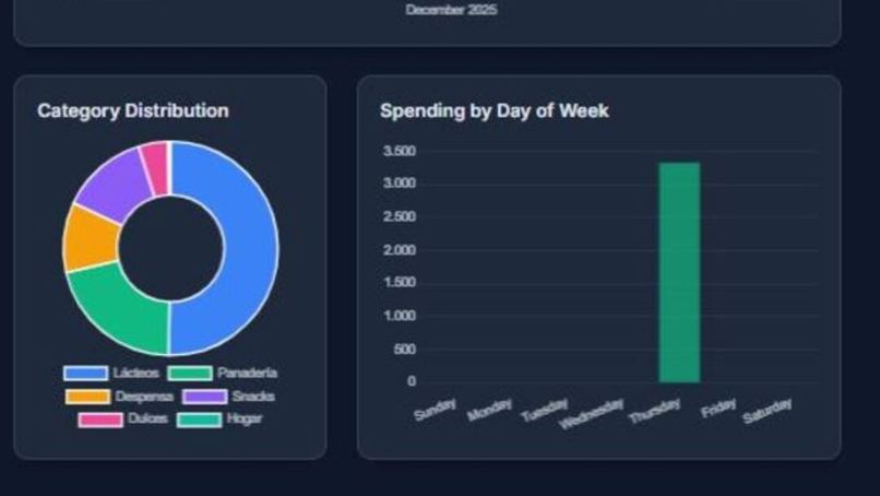 SmartCart AI Plus: From Your Receipts to Smart Decisions – screenshot 8