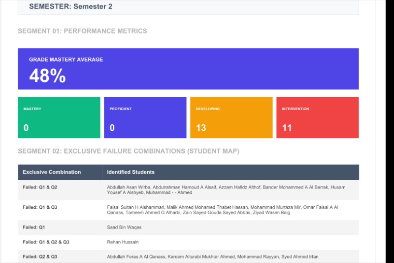 Classroom-Pulse – screenshot 2
