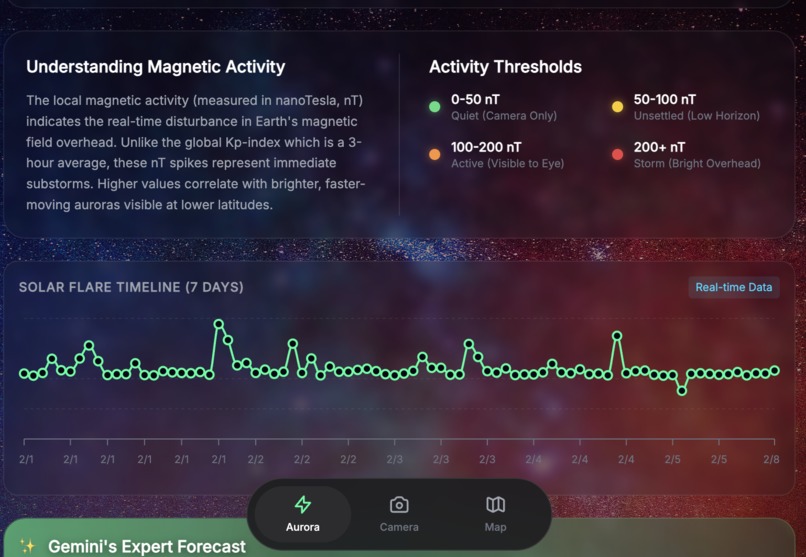 AuroraP – screenshot 2